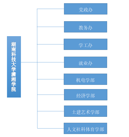 联系电话0731-58290584(